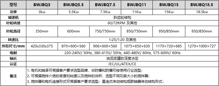 泥浆搅拌器技术参数