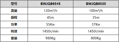 BWJQB系列剪切泵技术参数