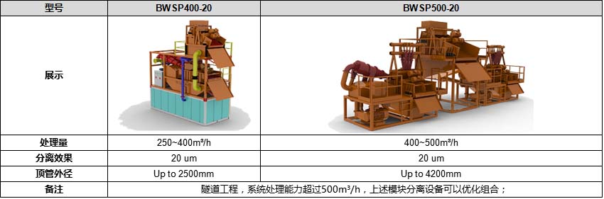 918博天堂泥浆分离系统配置参数表