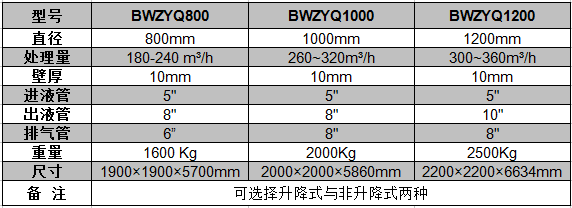 液气分离器参数表