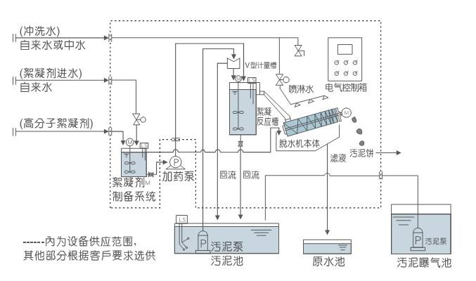 带式污泥脱水设备