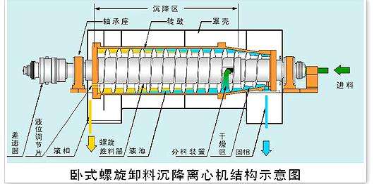 板框式压滤污泥脱水设备