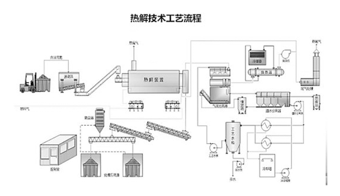 热裂解油泥处理工艺流程图