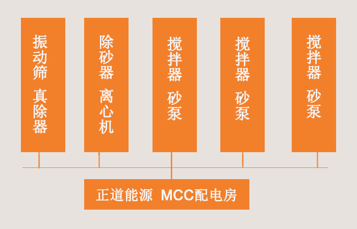 918博天堂918博天堂系统配置MCC电控房