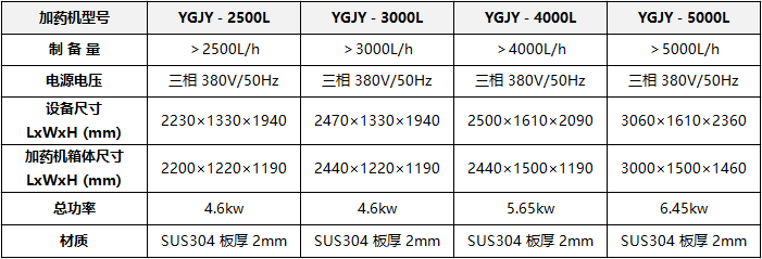 YGJY自动加药装置技术参数