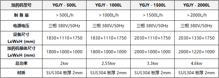 YGJY自动加药设备规格参数